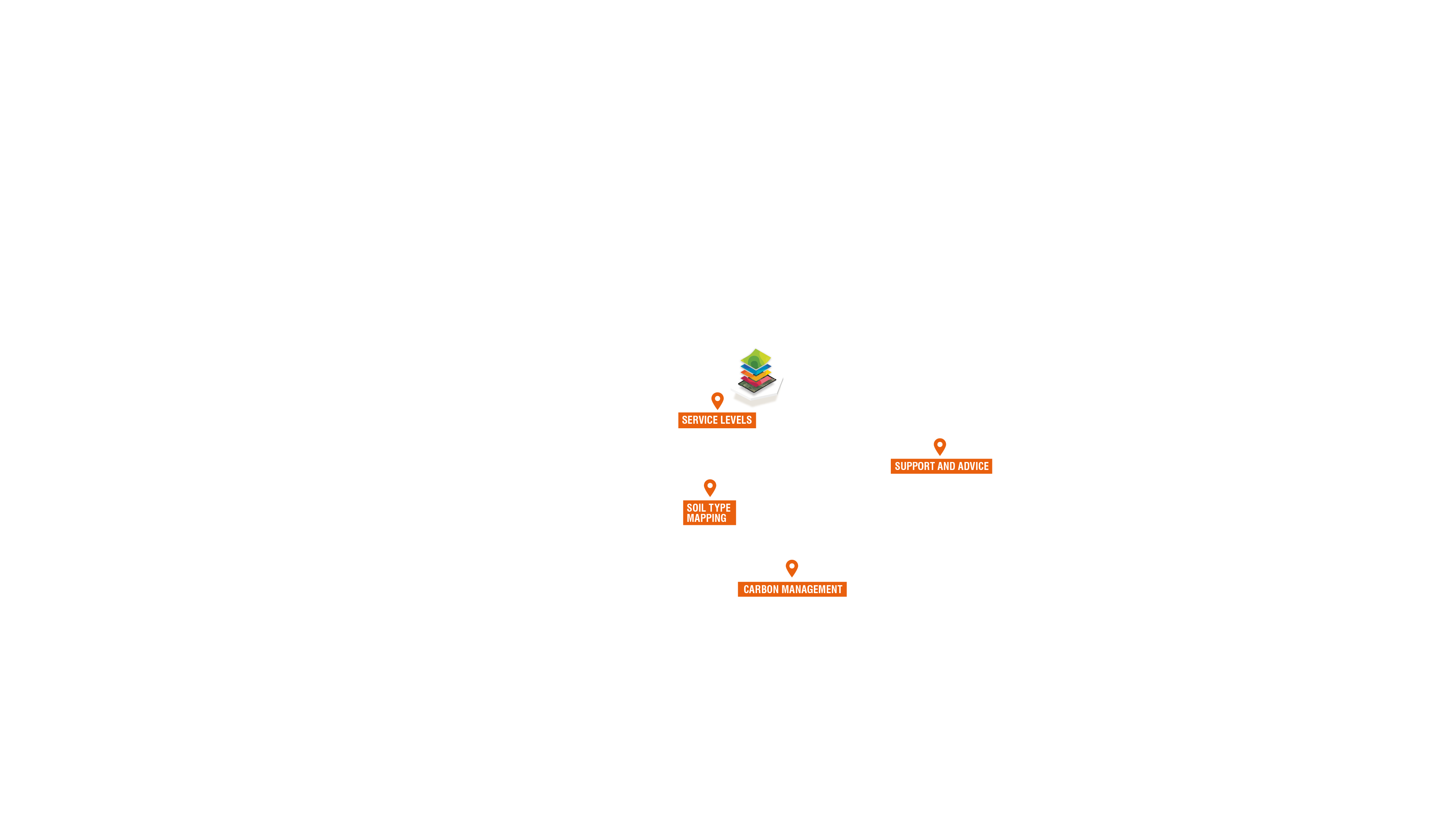 Pins