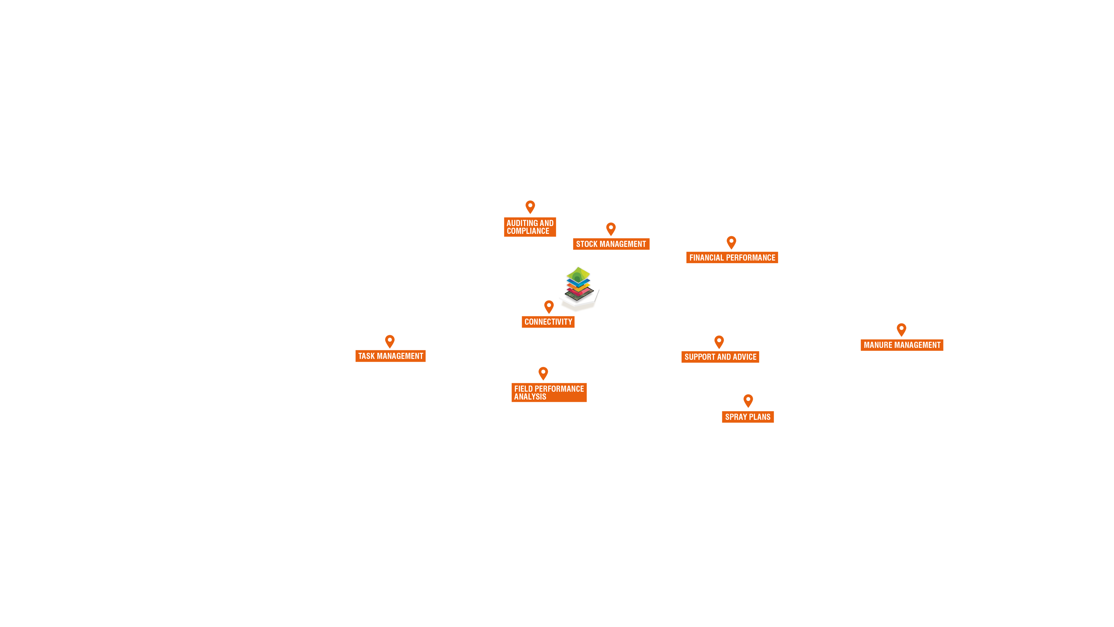Pins