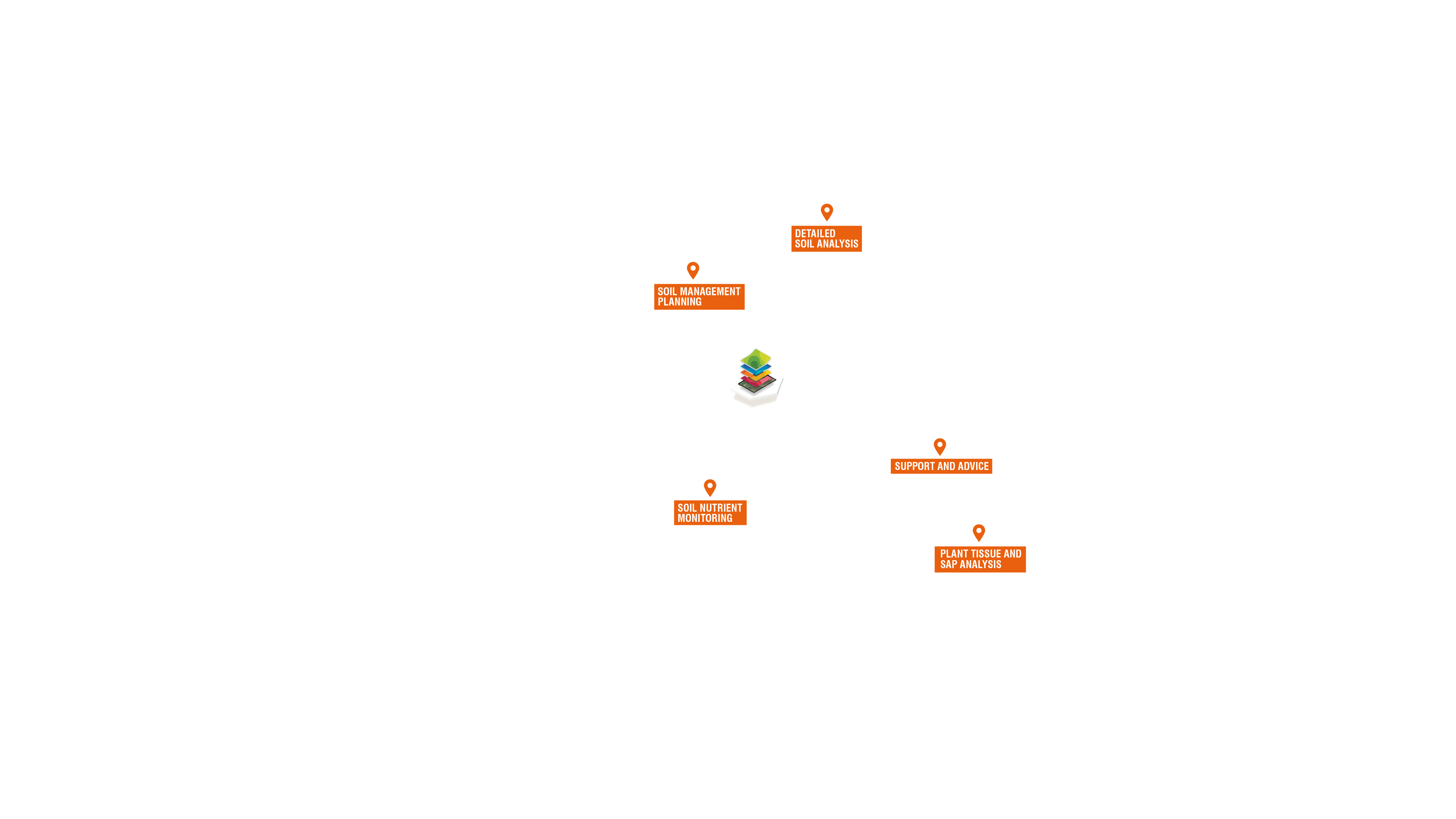 Pins